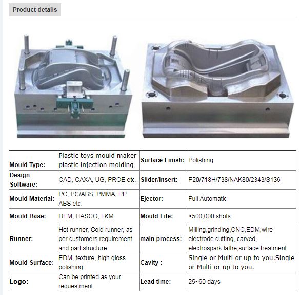 toy mold