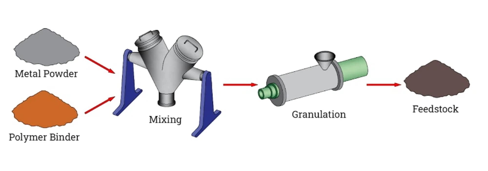 Binder Material Binder Material