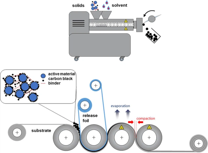 Binder Material Binder Material