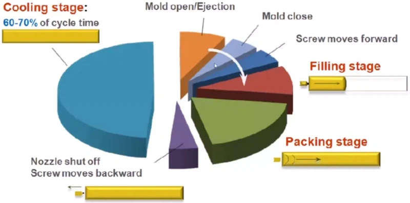 Processing Fees Processing Fees